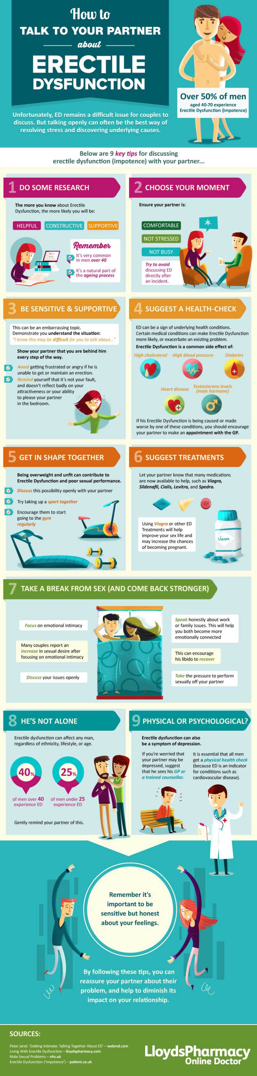 Erectile dysfunction treatment