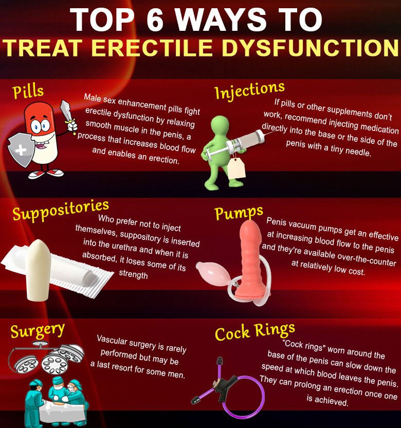 Treat ED