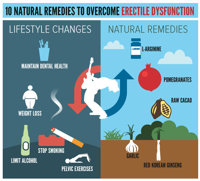 Natural remedies for the normalization of ED