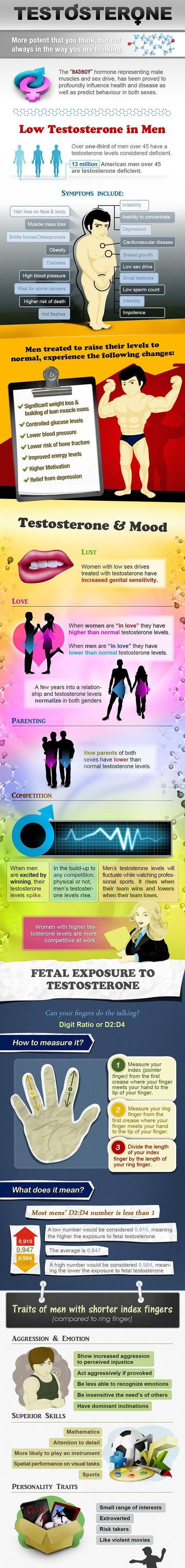 Testosterone