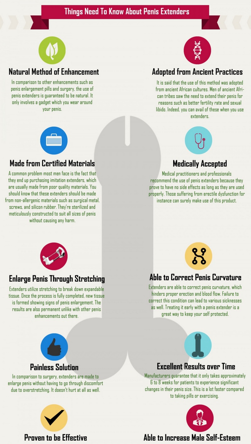 Penile Implants