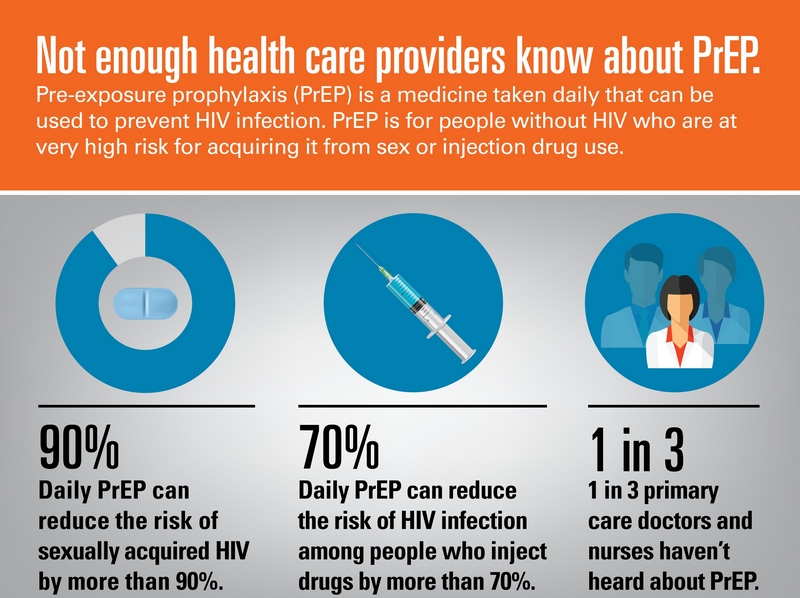 HIV Pre-Exposure Prophylaxis