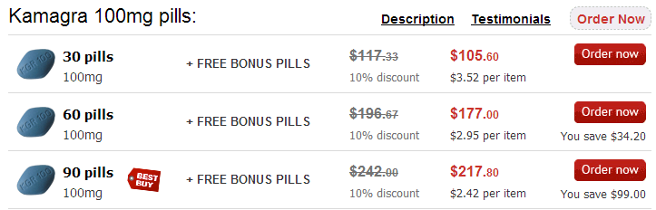 Kamagra Price