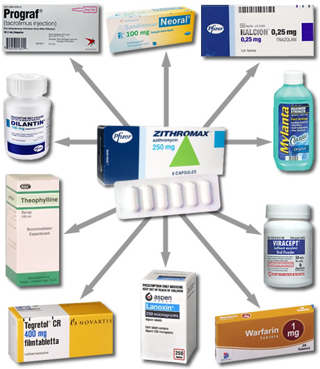 Zithromax Canadian Pharmacy effectiveness